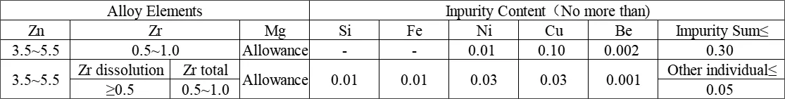 Alliage de magnésium ZM1 - Matériel haute performance pour applications structurelles